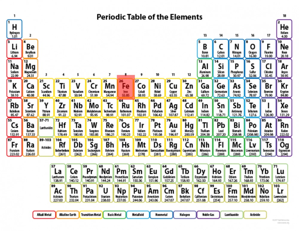5 periodic table 2